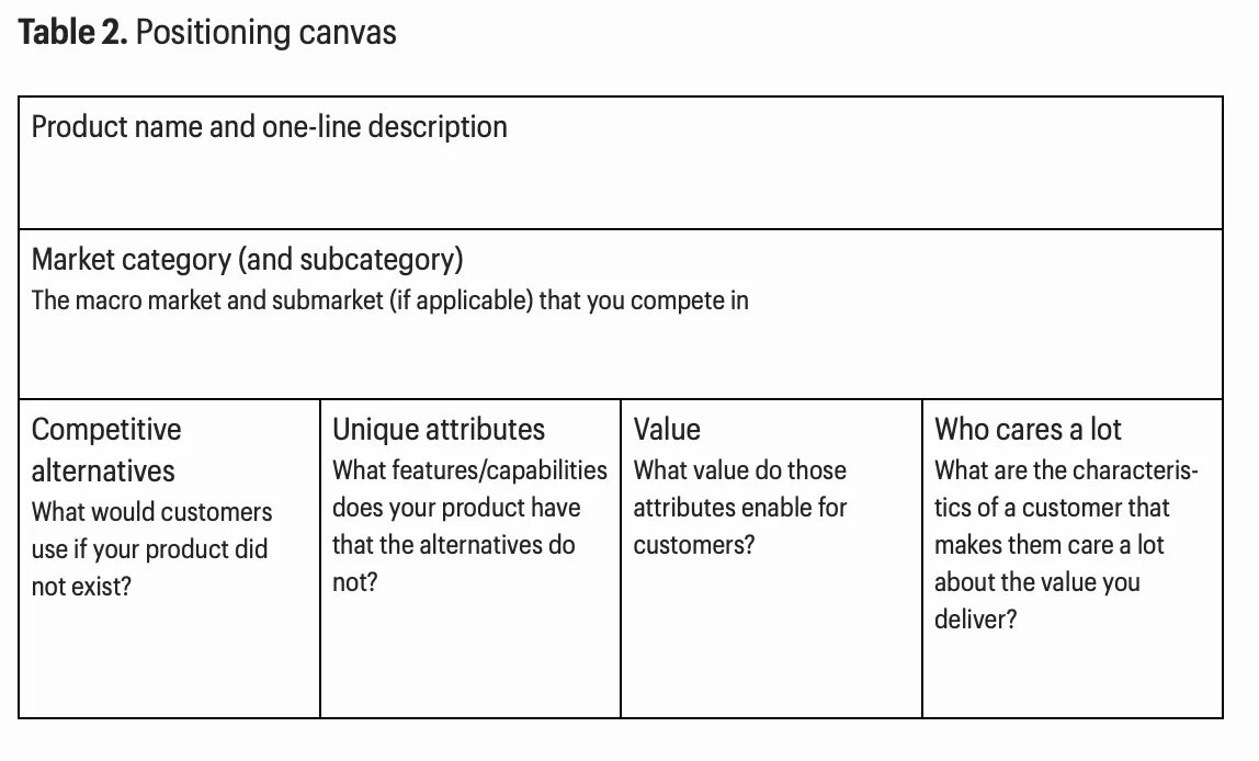 Canvas position. Product positioning. positioning.