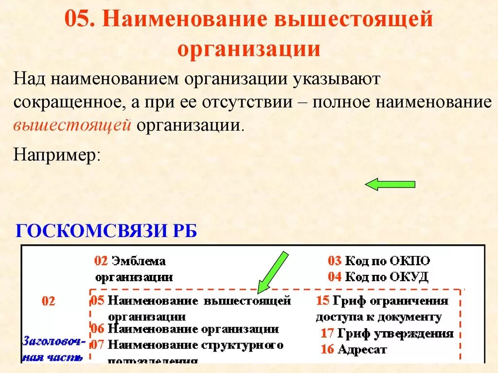 Название организации слова. Наименование организации. Наименование вышестоящей организации. Наименование предприятия организации учреждения. Наименованиорганизации.