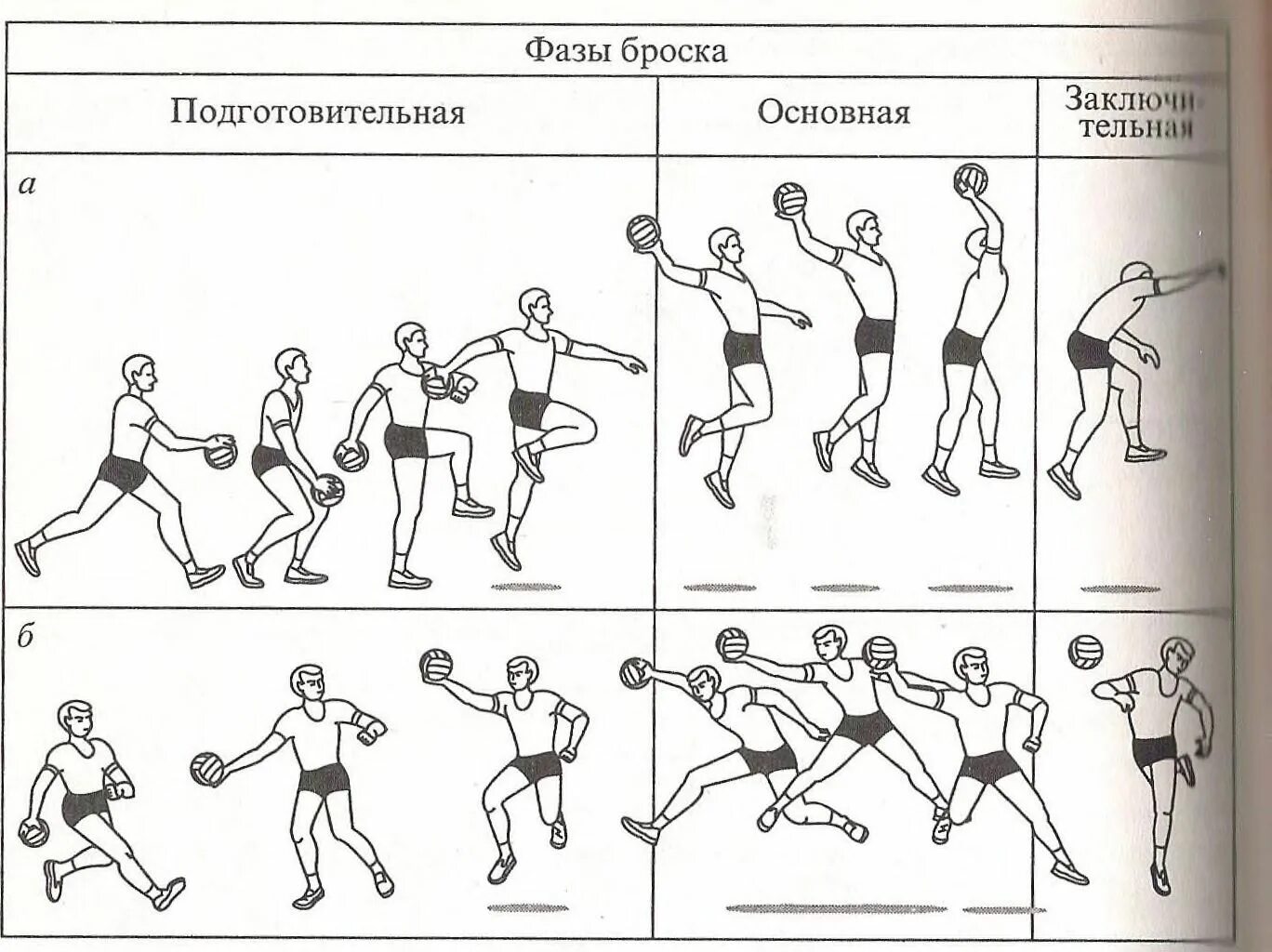 Комбинированная техника дриблинга в баскетболе. Передача мяча двумя руками с отскоком от пола в баскетболе. Бросок двумя руками снизу в баскетболе в кольцо. Техника барьерного бега в легкой атлетике. Ведение мяча вокруг корпуса баскетбол.
