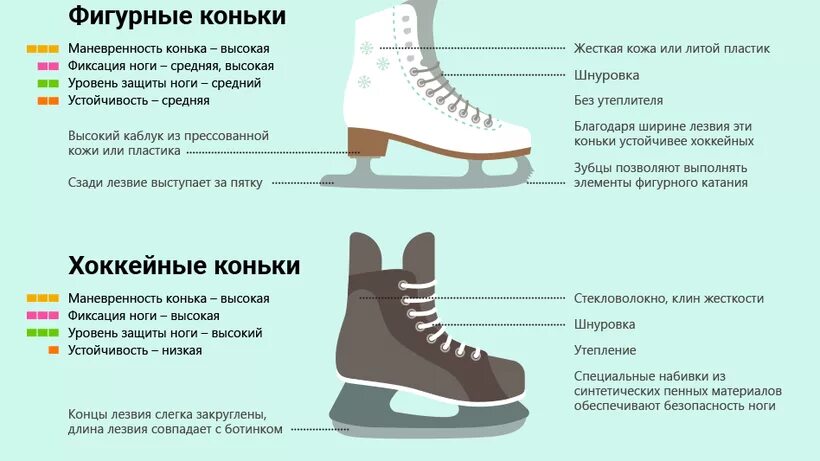 Как должны выглядеть коньки Pin on water sports; ice, pool, ocean