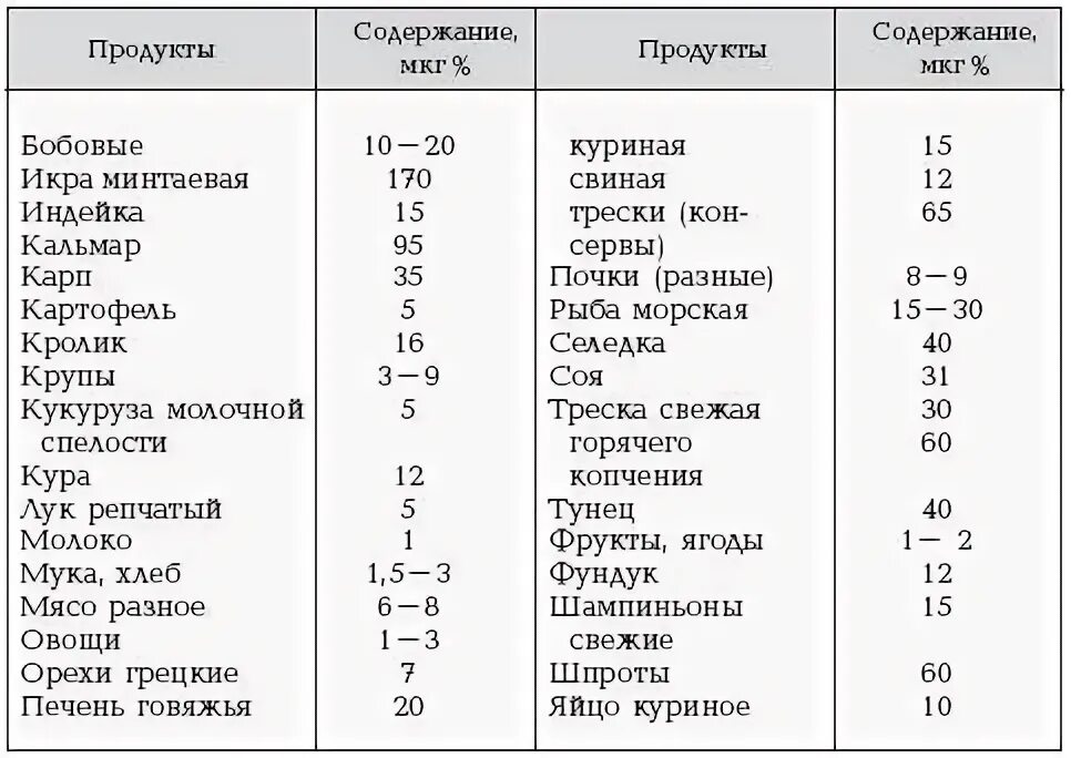 Кобальт питание. Продукты с высоким содержанием кобальта. продукты содержащие никель и кобальт. кобальт содержание в продуктах. продукты богатые кобальтом.