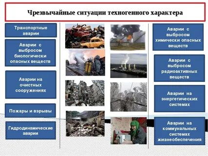Чс природного техногенного и социального происхождения