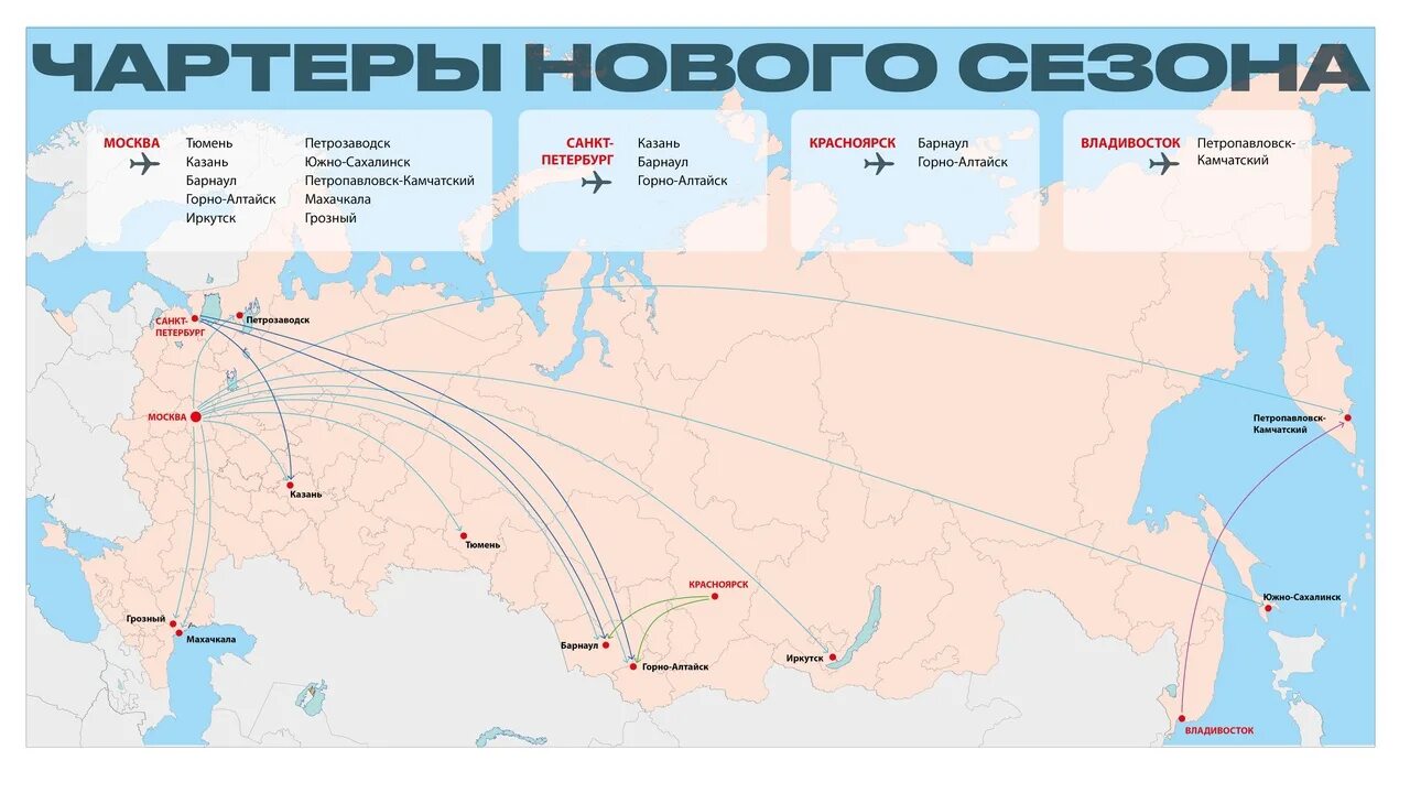 Страны за россию 2023 года. Чартеры по России. Чартерный самолет Россия. Авиарейсы по России. Чартер в Москве.