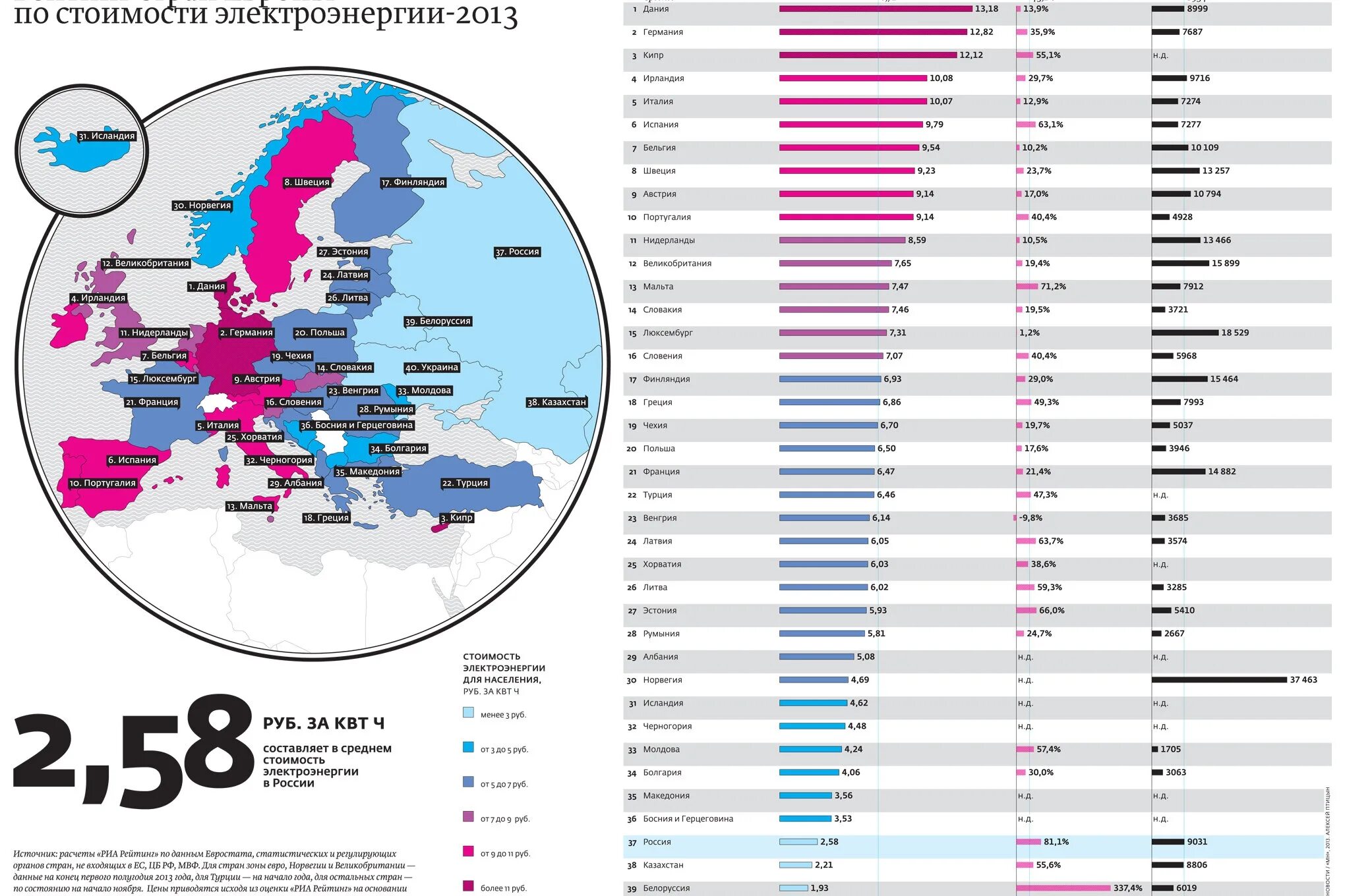 Сравнение стоимости электроэнергии по странам. Стоимость электричества по странам. Стоимость электроэнергии в мире по странам. Стоимость электроэнергии в странах Европы.