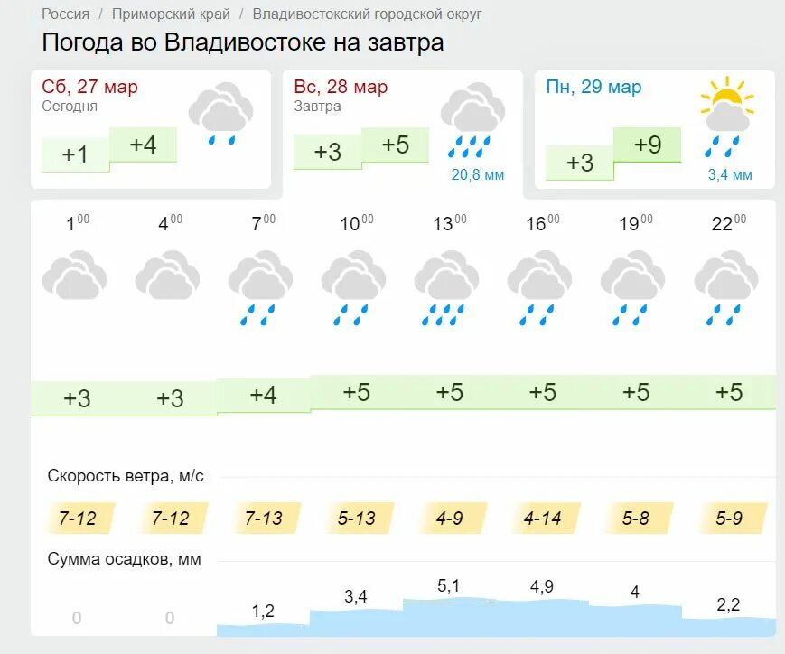 Погода на завтра светлоград. Погода во Владимире. Погода во Владимире на неделю. Климат Владимира. Погода во Владимире сегодня.