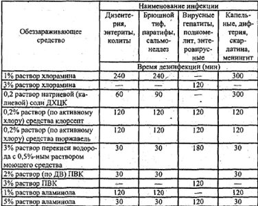 Санпин по белью