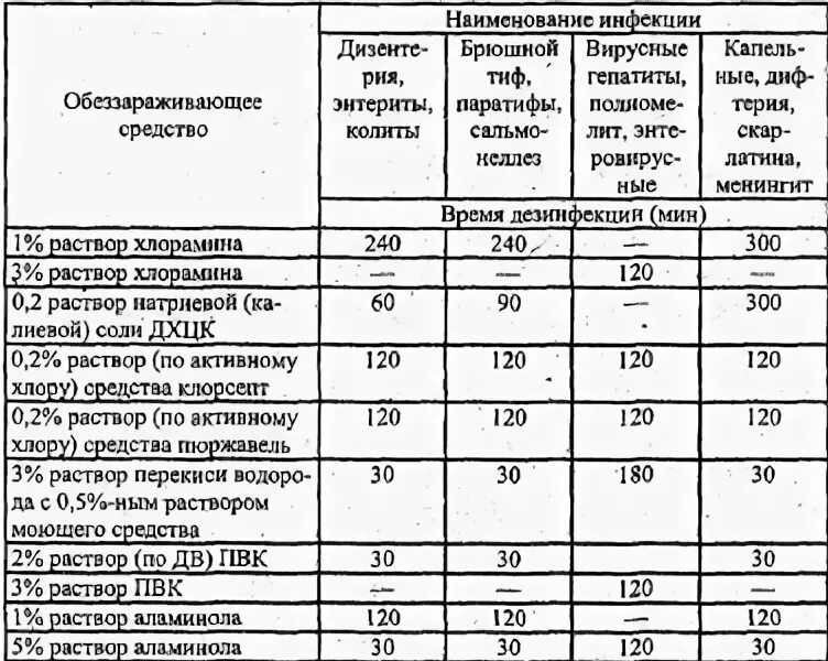 Образец графика постельного белья по санпин График смены постельного белья в детском саду образец по санпин