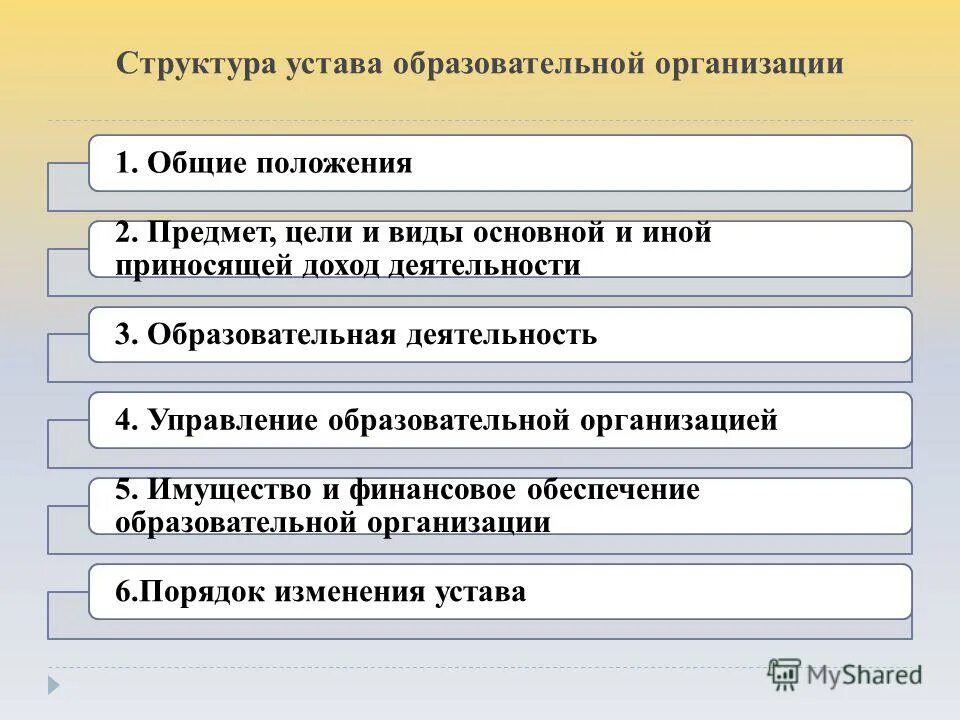 2 1 общих положений. Правильная посадка водителя. 2. Общие положения понятия и термины пдд. Этапы процедуры пересмотра конституции рф.