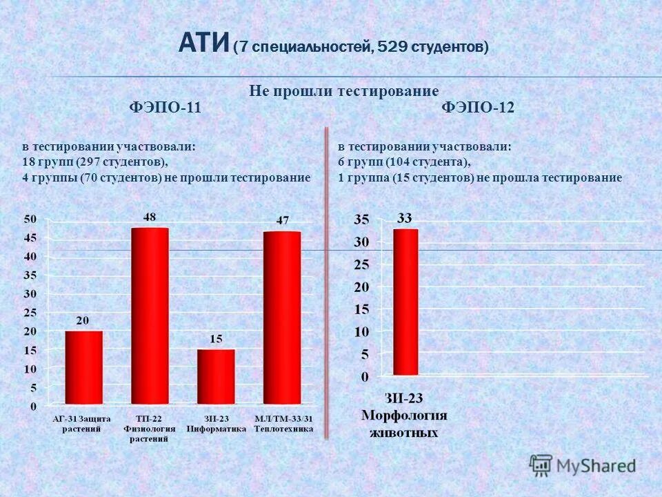 Опросник суицидального риска т. Пройти тест разуваевой. Опросник суицидального риска в модификации разуваевой. Тестирование респондентами. Методика разуваевой опросник суицидального.