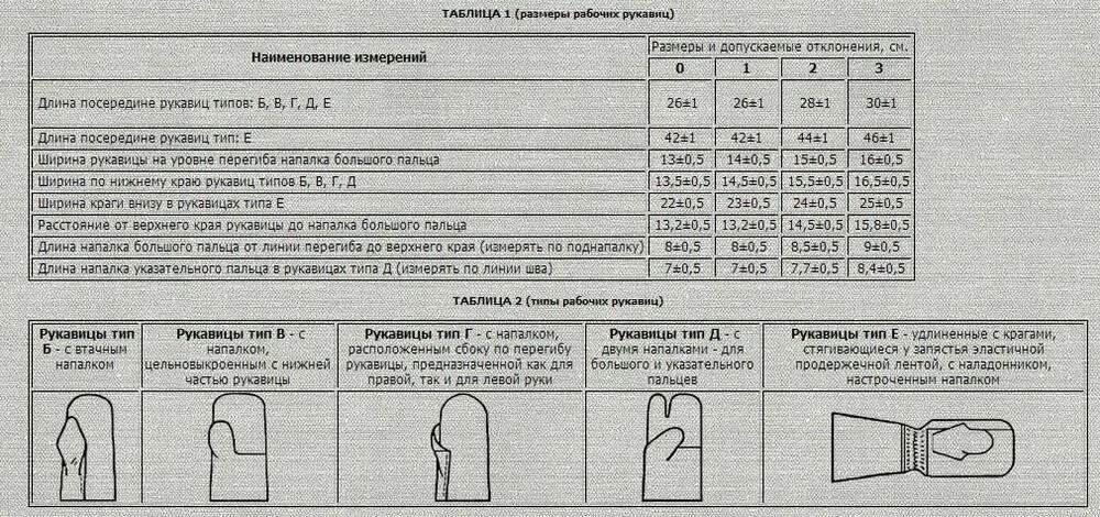 Гост 12.4 010 75. Размерная таблица рукавиц. Размерная таблица рабочих рукавиц. Размер рукавиц СИЗ. Размер рукавиц СИЗ 1 2 3.