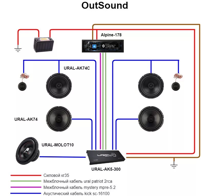 3 Компонентная акустика схема подключения. Схема подключения колонок к Mitsubishi Outlander 3. Схема подключения эстрадной акустики. Схема подключения 2х компонентной акустики.