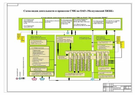 Эксперты смк