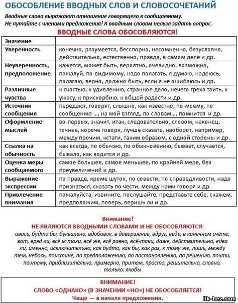 Вводные слова в значении уверенности. Обособление вводных слов и словосочетаний. Роль вводных слов в предложении. Вводные слова таблица. Вводные слова и конструкции таблица.