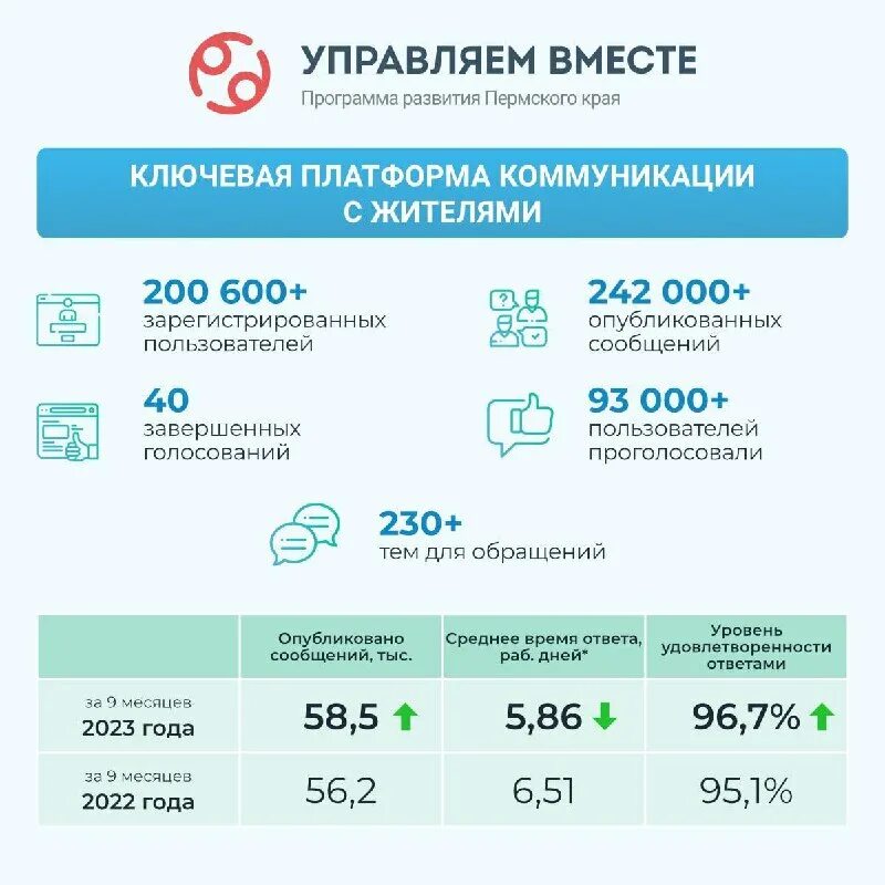 Отдел загс пионерского городского округа калининградской области. Отдел загс администрации пионерского городского округа фото. Управляем. Совместно зарегистрированных. Совместно зарегистрированных.