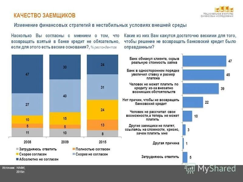 Финансовые изменения в россии. Опрос финансовая доступность для населения.