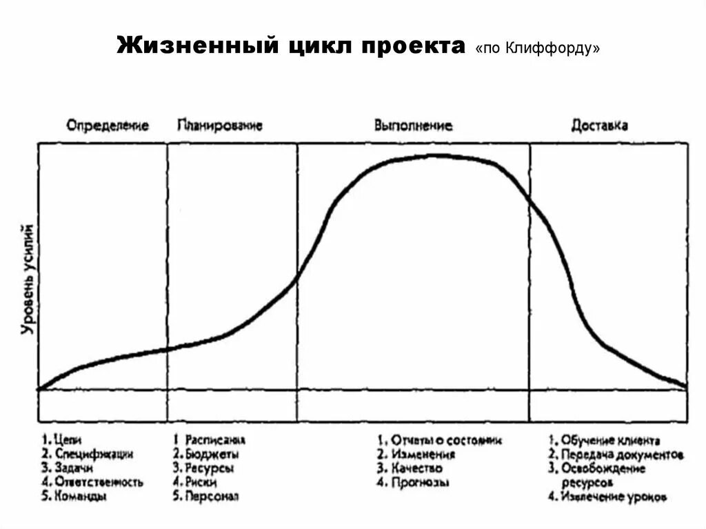 Системный подход к управлению проектами - презентация онлайн