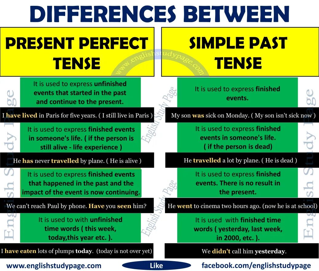 Different tenses. Difference between past simple and present perfect. Различия past simple и present perfect. Грамматика present perfect и past simple. Present perfect past simple.