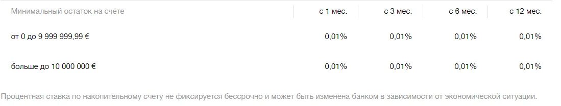 Минимальный остаток по счету. Процент на минимальный остаток что это. Минимальный остаток на счете. Счёт в банке под проценты. Ставка по счету это