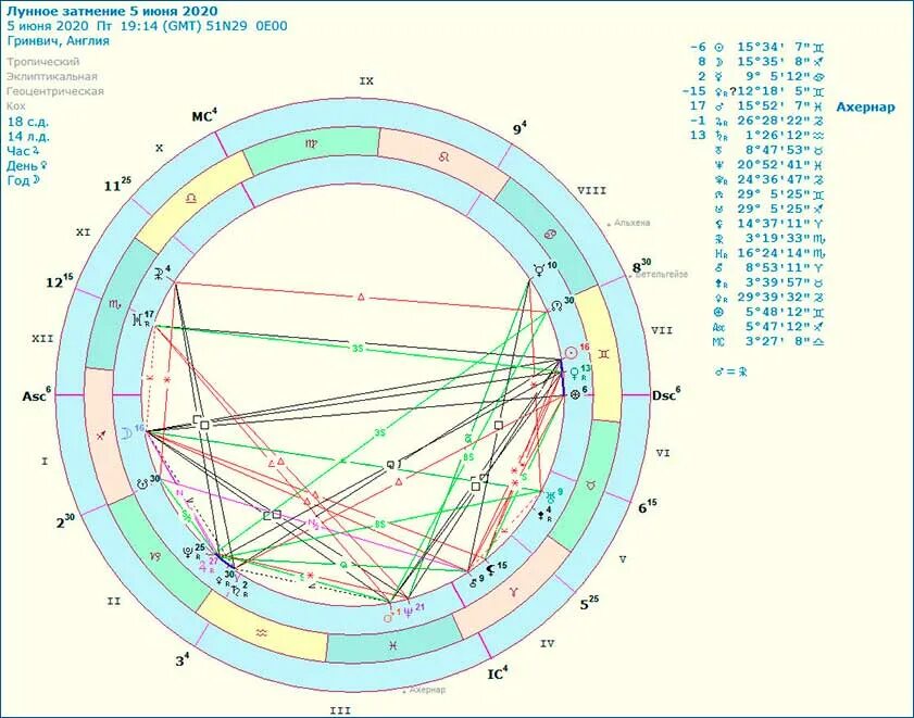 Натальная карта 16. Лунное затмение в натальной карте. Солнечное затмение в натальной карте. Лунное затмение 2020. Карта солнечного затмения.