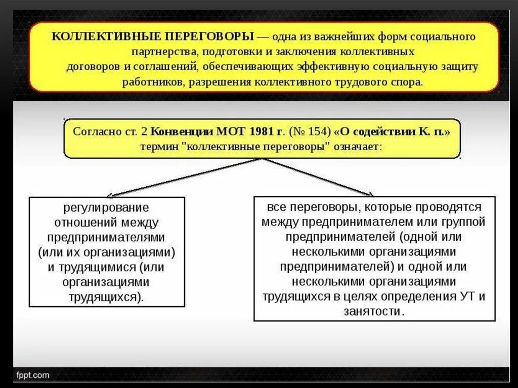 Порядок изменения коллективных договоров