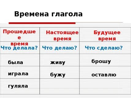 Определить время глагола карточки