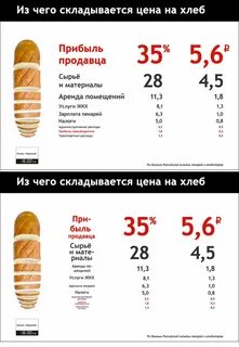 Размер батона