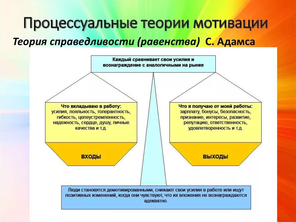 процессуальные теории мотивации адамса. теория справедливости мотивация. теория справедливости адамса в менеджменте. теория справедливости мотивация. процессуальные теории мотивации теория справедливости.