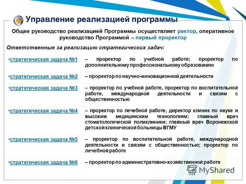 Механизм реализации программы. Программа развития педагога. План непрерывного профессионального развития педагога. Механизмы реализации образовательной программы. Программа улучшения жизни подростков.