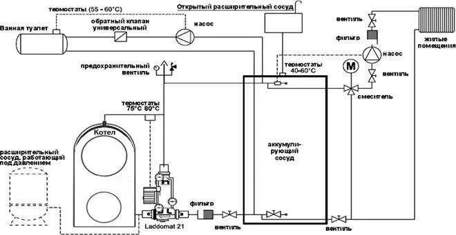 Схема подключения настенных газовых котлов. Схема подключения двухконтурного напольного газового котла. Схема подключения навесного газового котла в частном доме. Схема двухконтурного газового котла настенного. Схема подключения двух настенных газовых котлов.