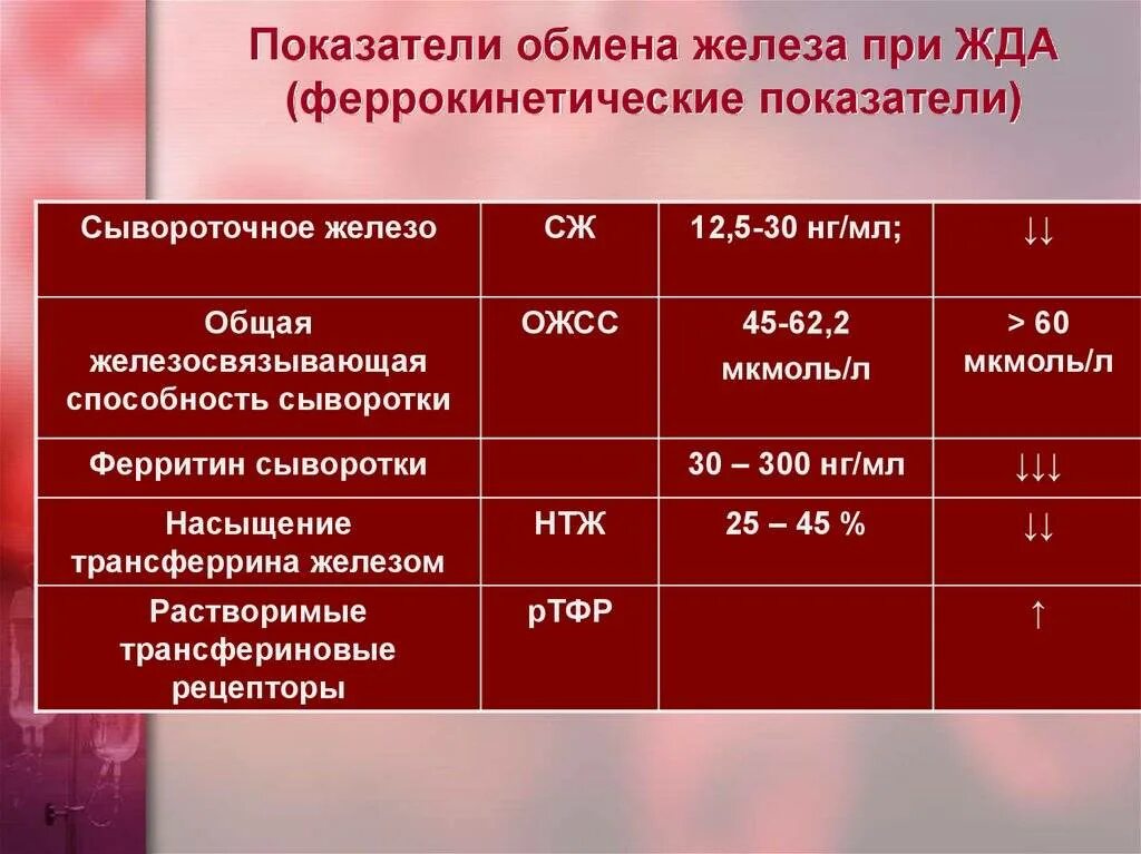 Сывороточного железа у мужчин