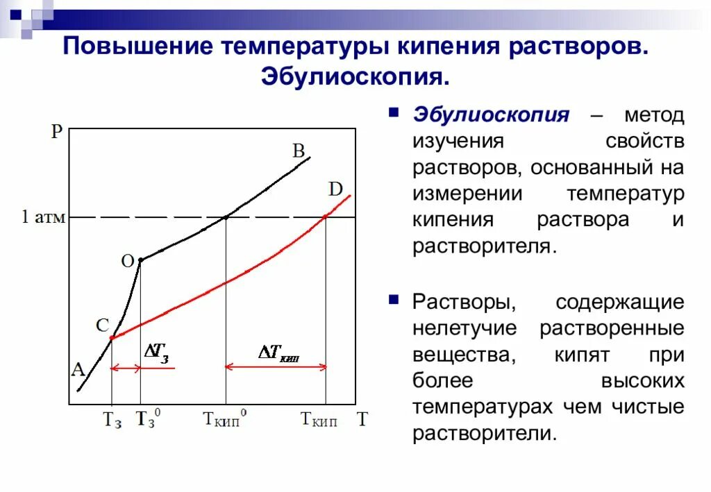 Раствор кипит. Эбулиоскопия. Повышение температуры кипения растворов. Эбулиоскопия и криоскопия. Температура кипения раствора.