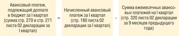 Авансы ежемесячные прибыль. Авансовые платежи по налогу на прибыль. Сумма авансового платежа по налогу на прибыль. Налог на прибыль авансовые платежи. Как рассчитать авансы по налогу на прибыль.