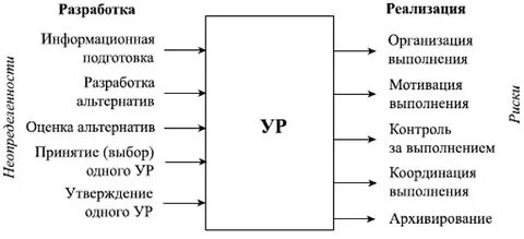 Разработка альтернатив