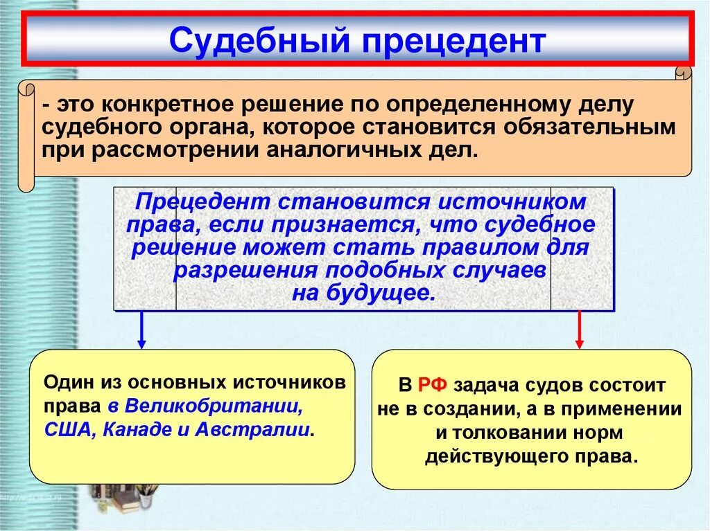 Право может быть результатом деятельности. Судебный прецедент. Свадебный прецедент.