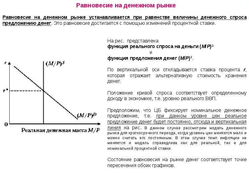 Равновесная процентная ставка на графике. Равновесие на денежном рынке. Предложение на денежном рынке. Спрос и предложение денег. Денежная масса в экономике увеличивается