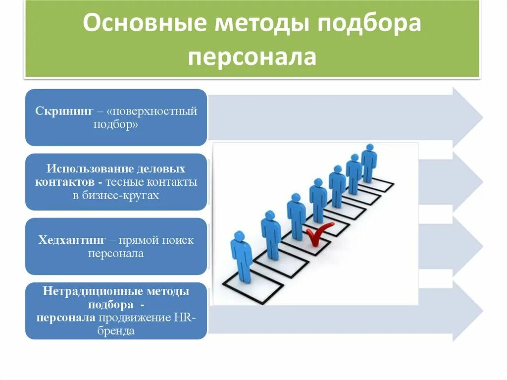 Методы подбора персонала. Отбор персонала в организацию. Технологии подбора персонала. Основные методы подбора персонала. Организация наборов кадров