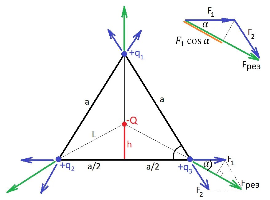 Напряженность в центре треугольника. Напряженность поля в центре треугольника. Заряды в Вершинах треугольника заряд в центре. Три заряда расположены в Вершинах равностороннего треугольника.