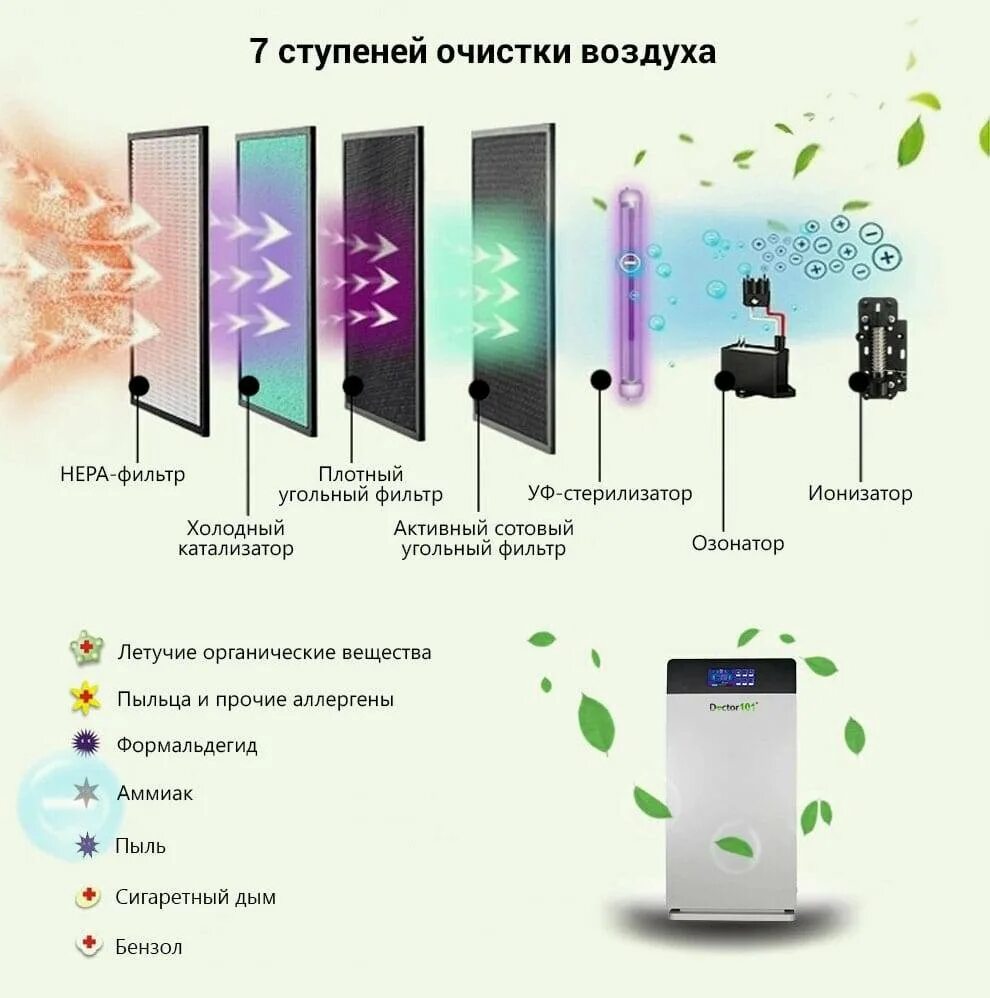 Озонатор воздуха для квартиры вред. Озонатор-ионизатор воздуха. Очиститель воздуха AIC cf8005. Универсальный цифровой озонатор с функцией ионизации воздуха. Озонатор ионизатор УФ.