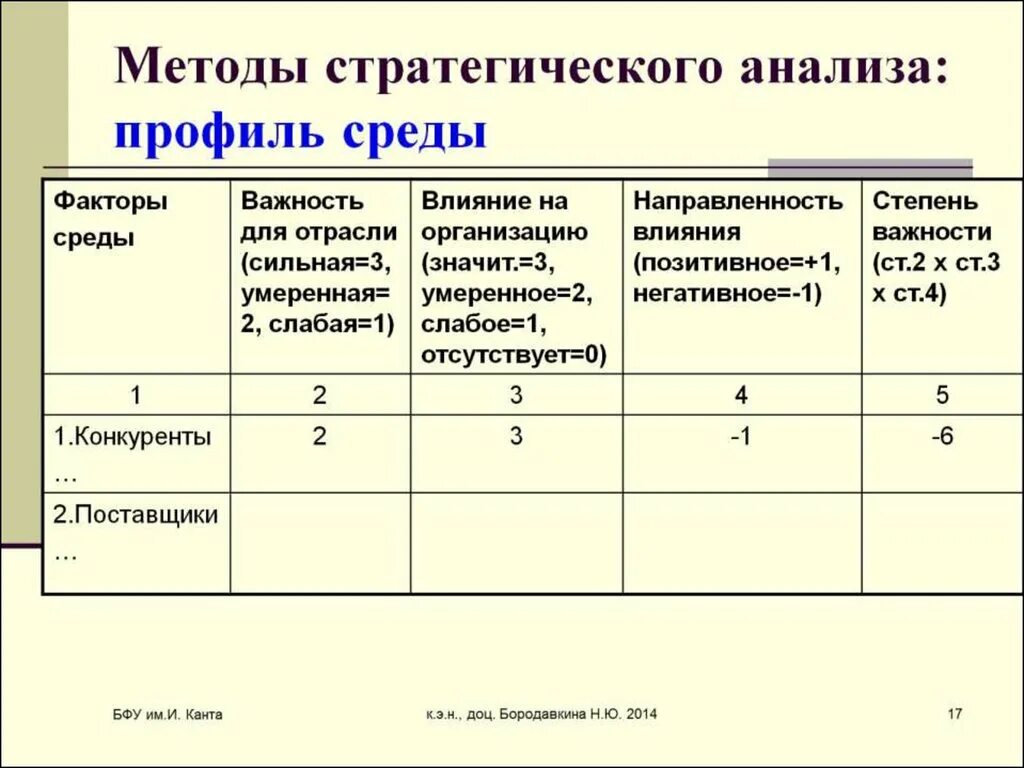 Метод составления профиля среды. Методы стратегического анализа. Методы анализа стратегического управления. Методы стратегического анализа предприятия. Стратегический контроль организации