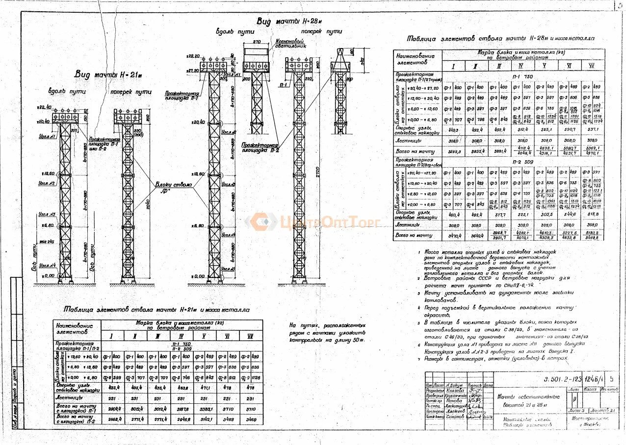 М 28 м 7 28. Прожекторная мачта 3.501.2-123. Мачта осветительная 3.501.2-123. Вес мачты осветительные 3.501.2-123. Мачта осветительная 3.501.2-123 35 метров.