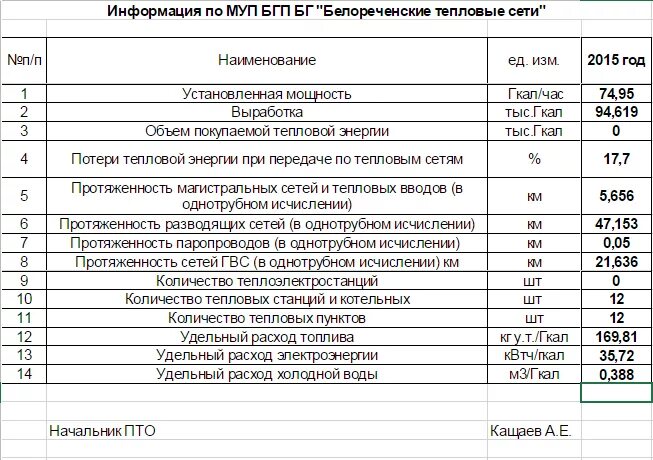 Телефон бухгалтерии муп