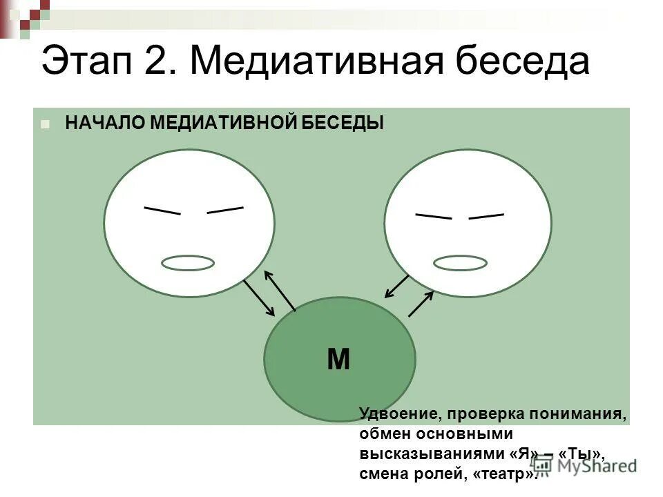 Понимать как проверить и