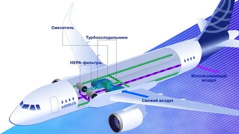 Выход воздушно