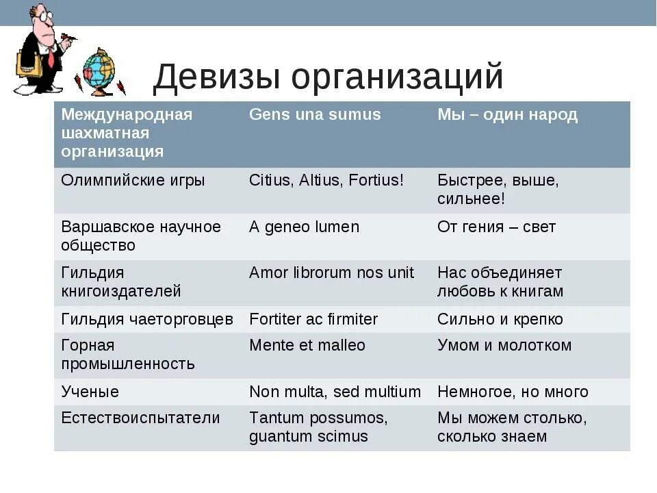 Девизы компаний примеры. Девиз организации пример. Лозунг компании примеры. Девизы для фирмы. Слоган организации