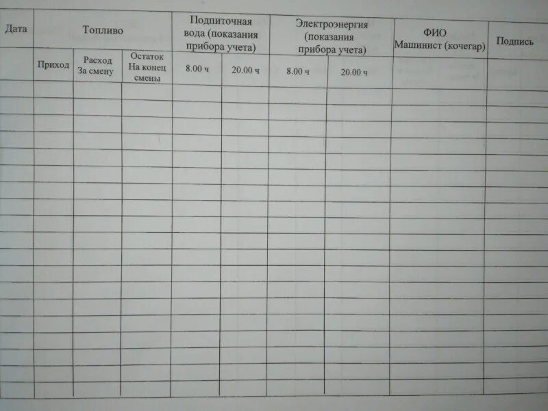 Журнал учета движения топлива. Топливный журнал образец. Журнал учета расхода топлива в котельной. Форма журнала выдачи топливных карт. Журнал учета жидкого топлива.