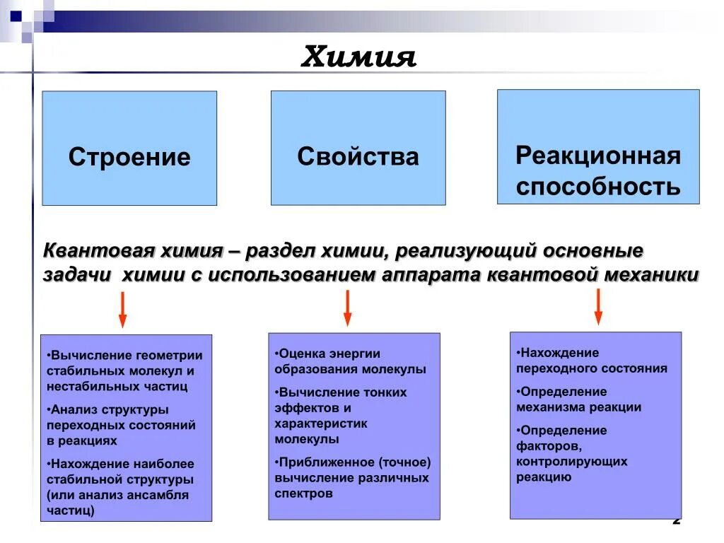 Разделы химии. Химия делится на разделы. Разделы химии. Направления науки. Основные разделы физической химии.