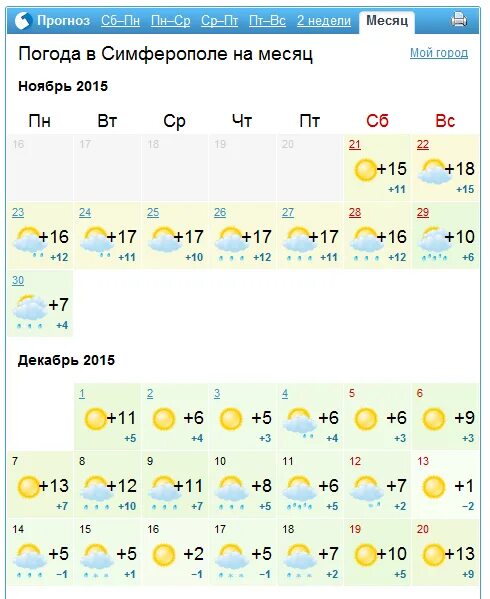 Точный прогноз погоды в хадыженске. Погода в Симферополе на месяц. Погода в Краснодаре на месяц. Погода в Симферополе на неделю. Погода в Краснодаре на неделю.