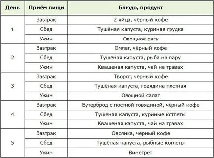 Капуста с курицей калорийность