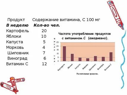 Содержание в продуктах витамина в 1