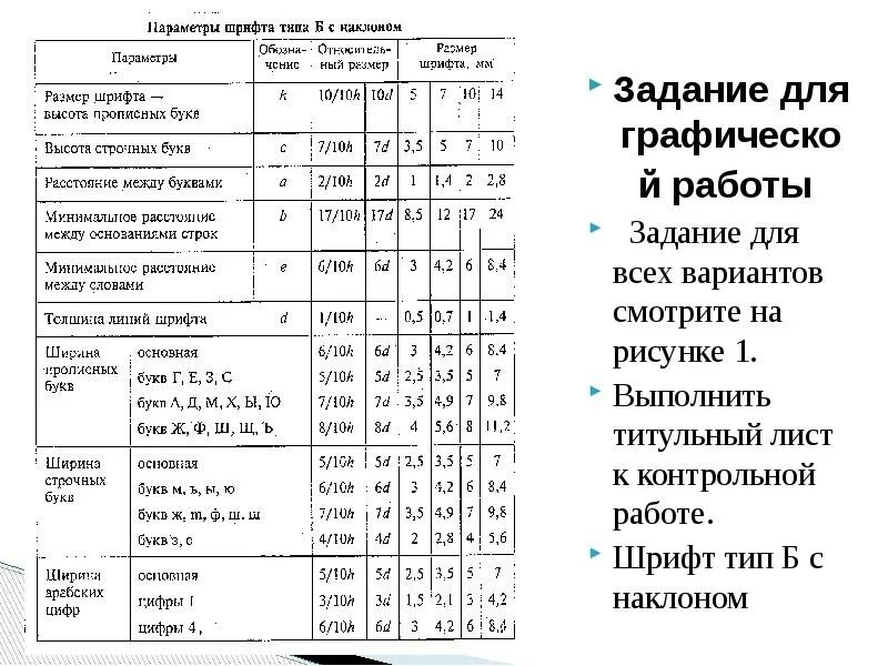 Таблица шрифтов